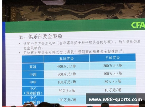 受限制球员：解析球队策略的关键因素